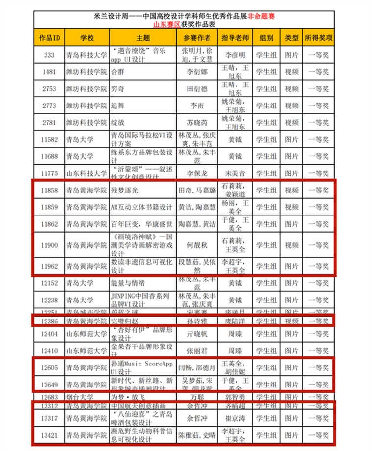 【中国网】纽约国际最新网站：134项作品入围第六届米兰设计周高校设计展全国总决赛！