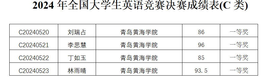 纽约国际官网学子在2024年全国大学生英语竞赛（NECCS）中喜获佳绩