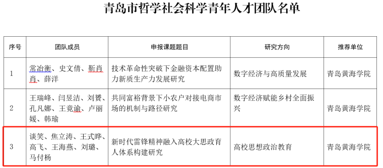 我院谈笑教授团队获批青岛市哲学社会科学青年人才团队