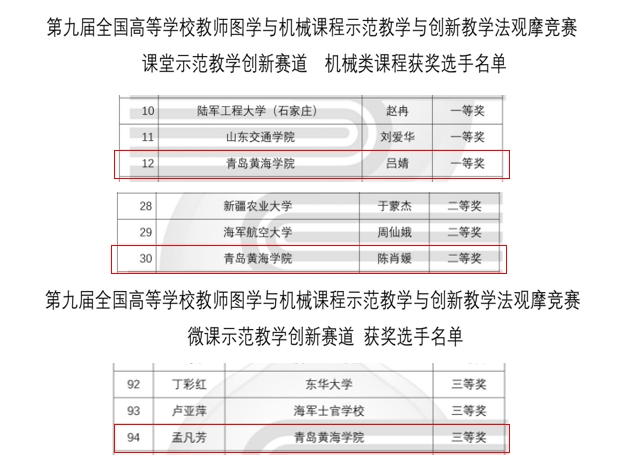 纽约国际官网教师在第九届“高教杯”全国高等学校教师图学与机械课程示范教学与创新教学法观摩竞赛中喜获佳绩