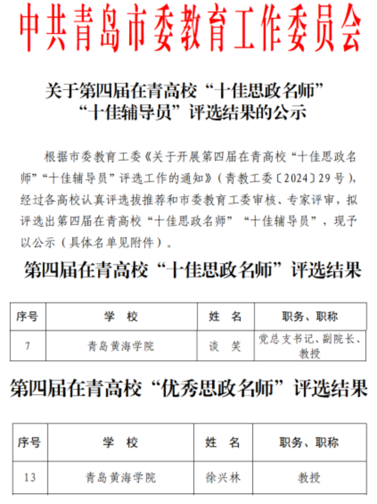 谈笑、徐兴林老师获评青岛高校“十佳思政名师”“优秀思政名师”